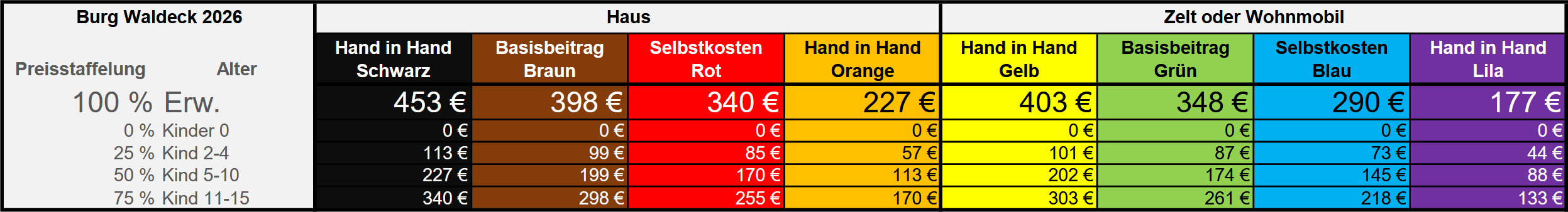 Preistabelle den Singurlaub Shäffiesingen 2026